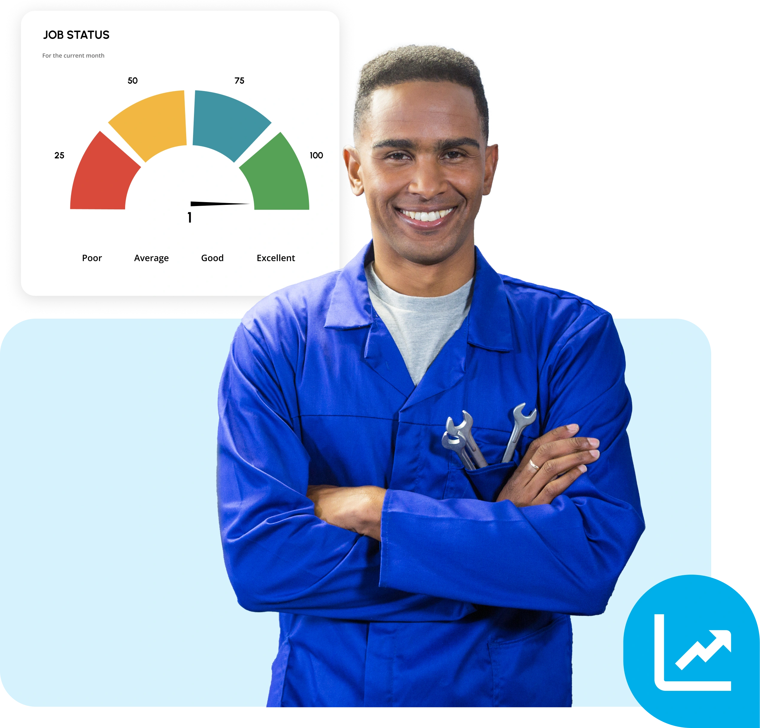 Moiboo Dashboard on Devices