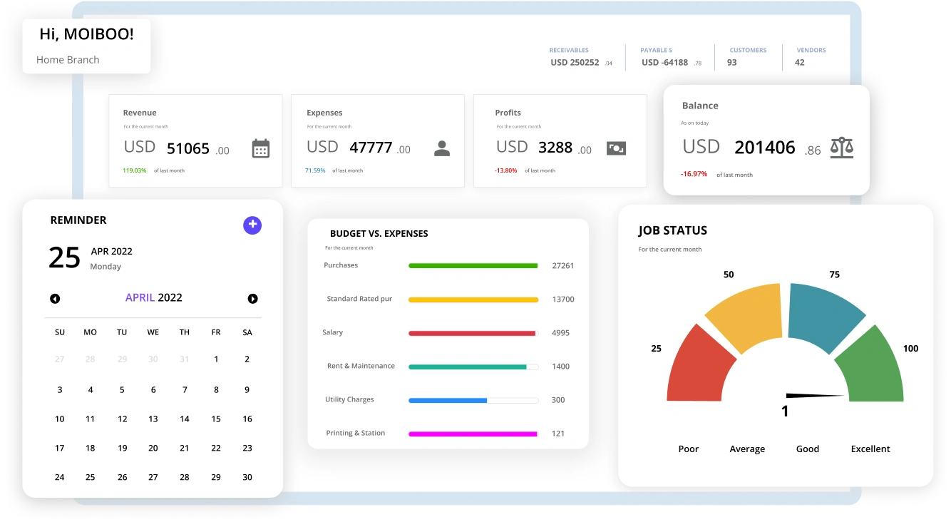 Moiboo Dashboard Preview