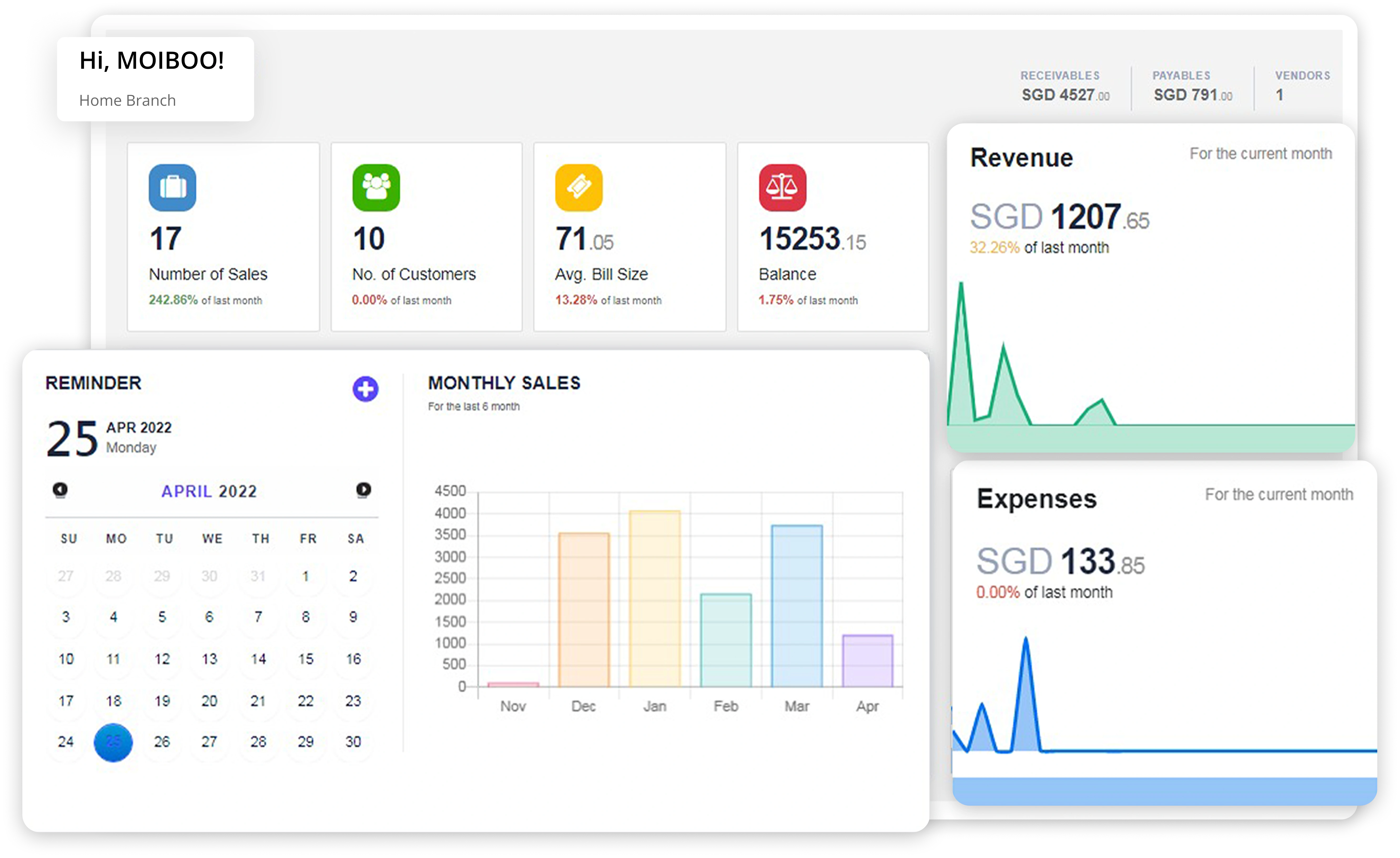 Moiboo Dashboard Preview