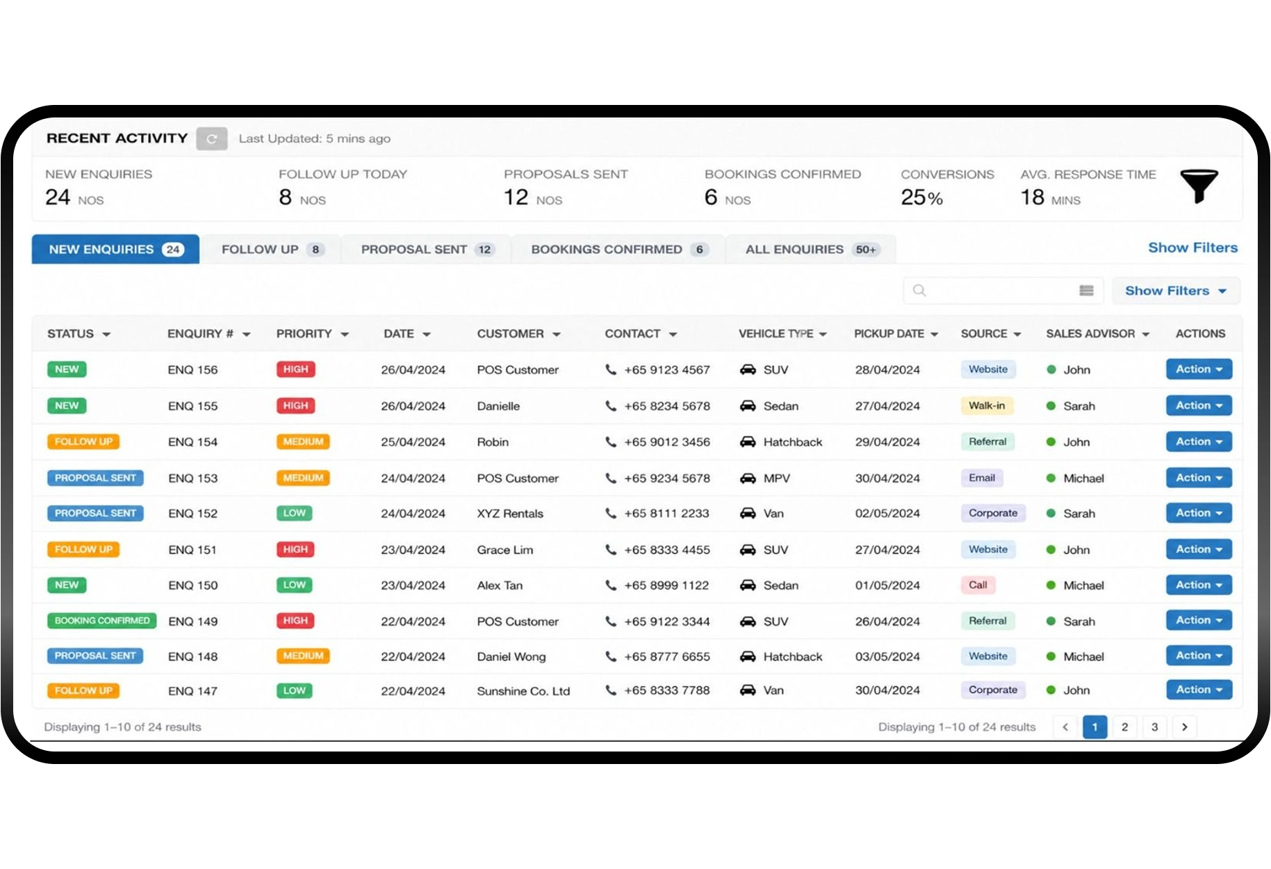 Customer Enquiry — all leads are imported into one list and assigned with follow-up dates