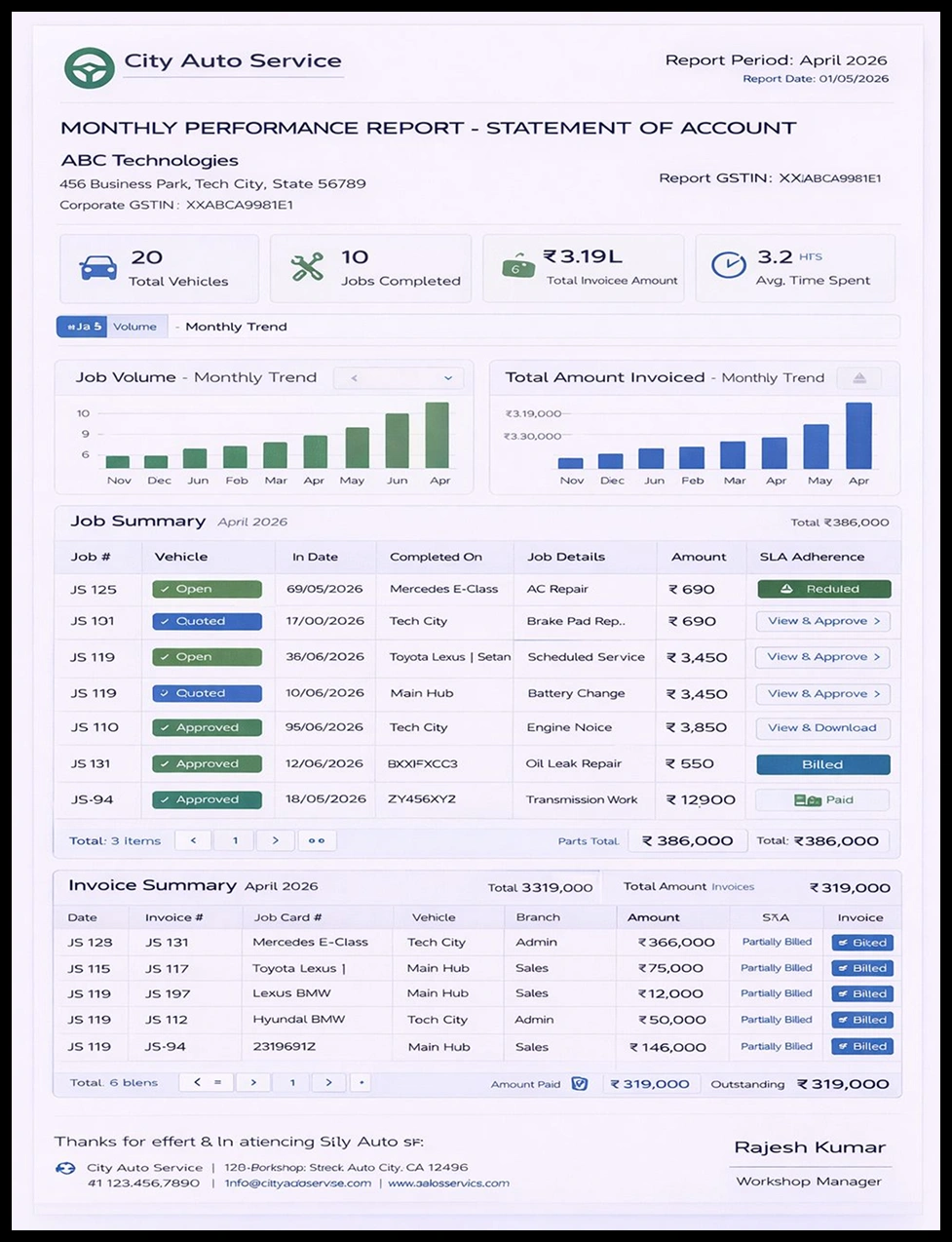 Monthly Account Statement